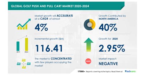 Golf Push and Pull Cart Market Report 2024 (Global Edition).